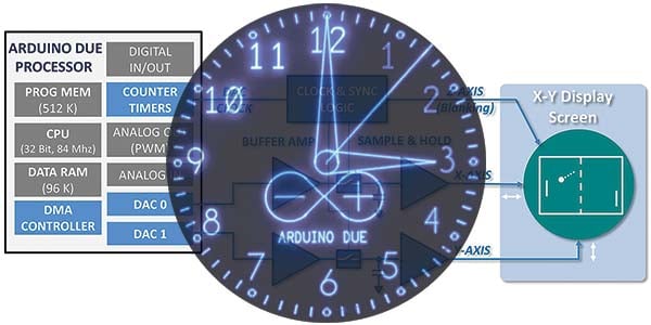 The Arduino Graphics Interface — Part 1