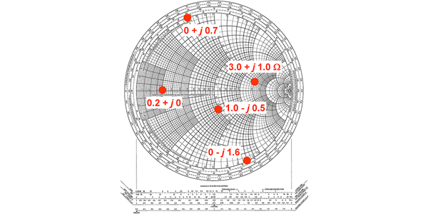 The Smith Chart