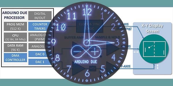 The Arduino Graphics Interface — Part 2