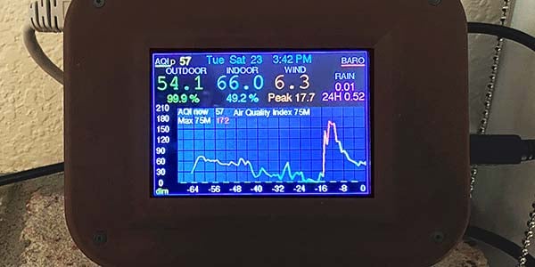 Measuring the Air Quality Index